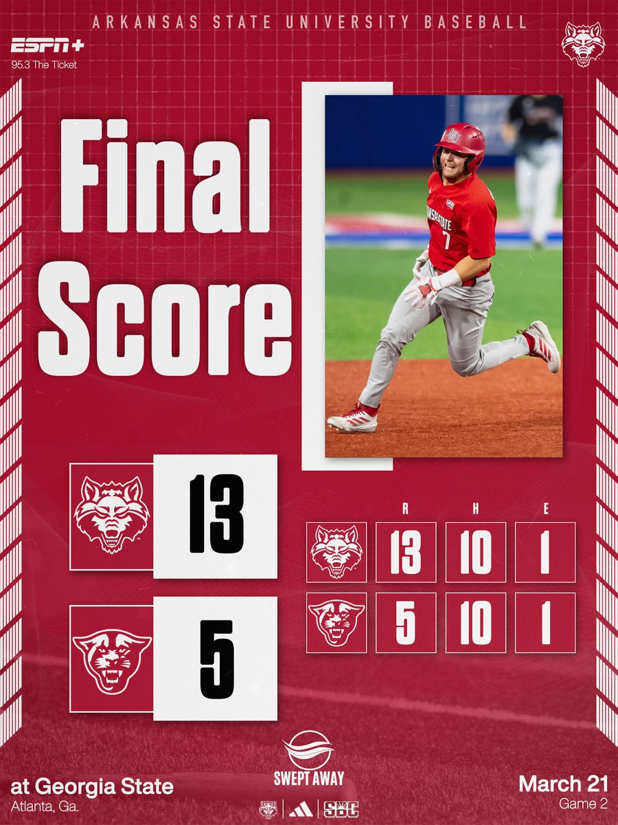 Arkansas State Red Wolves Baseball tweet media