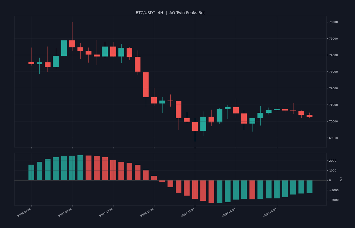 ExcelTradingBot tweet media