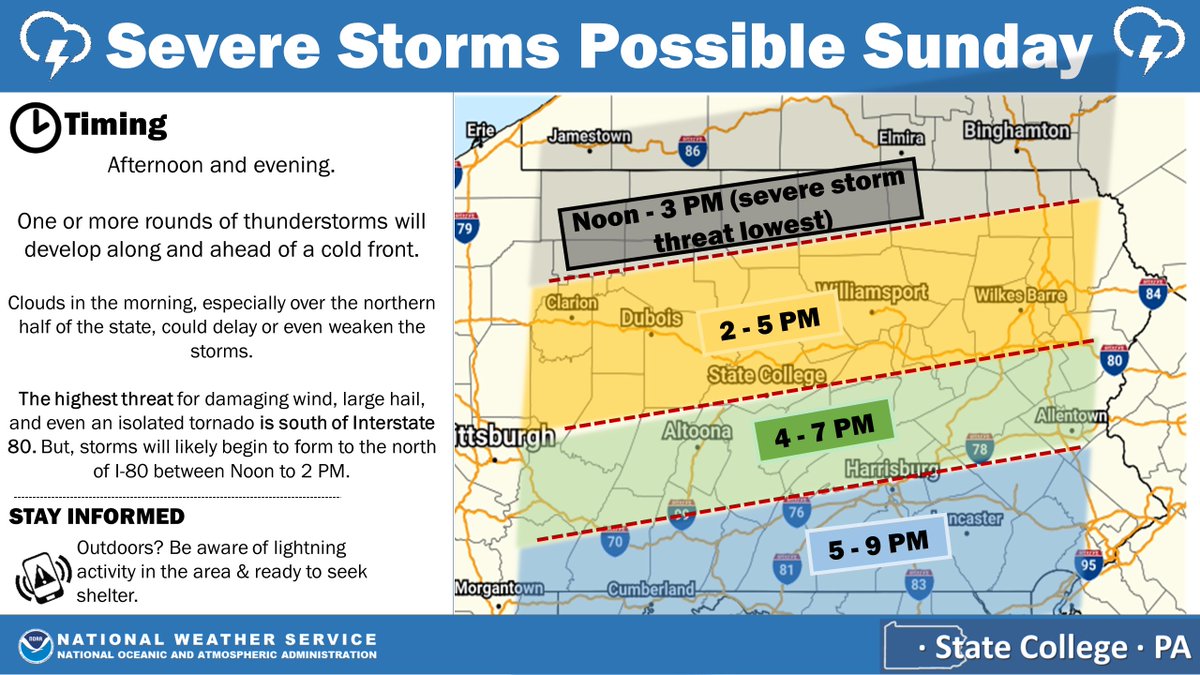 NWS State College tweet media