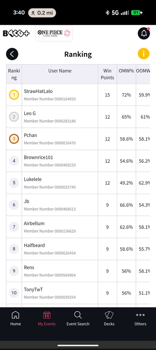 Ruke (1/2 of JoyboysTCG) tweet media