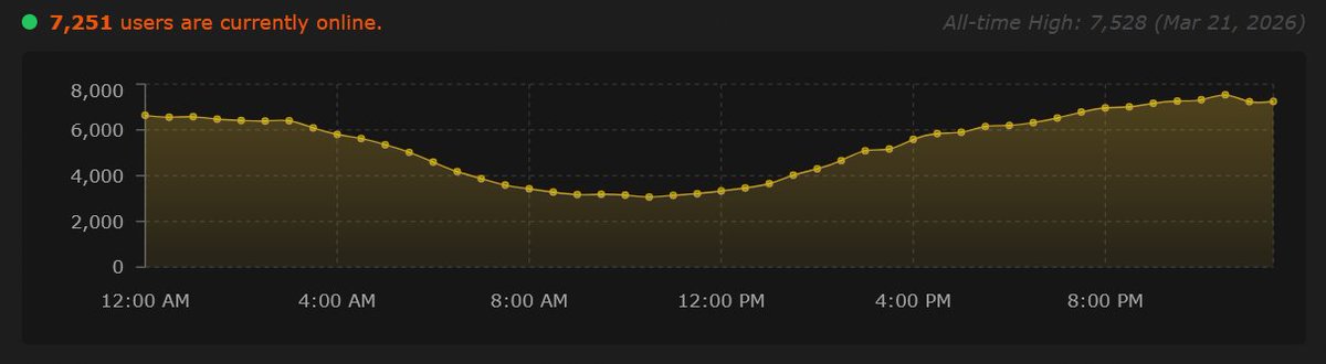 RetroAchievements tweet media