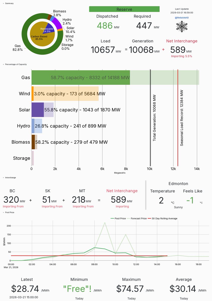 Reliable AB Energy tweet media