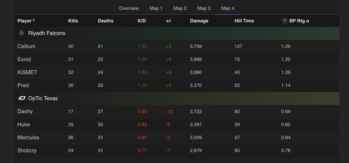 CDL Drama Central tweet media