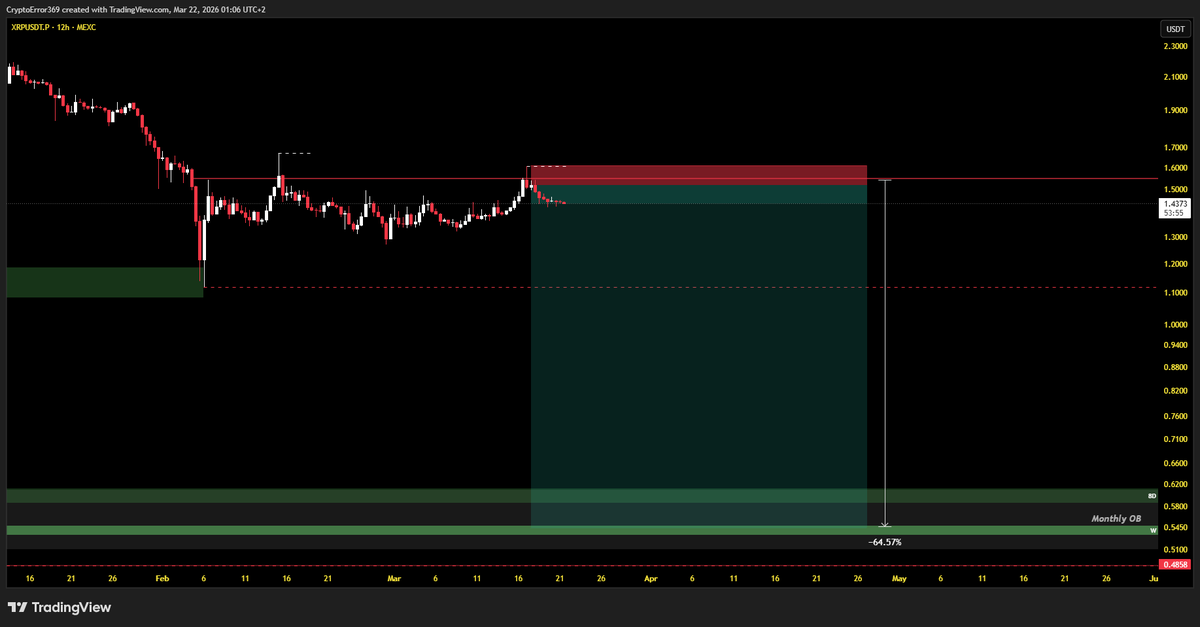 CryptoError 369 tweet media
