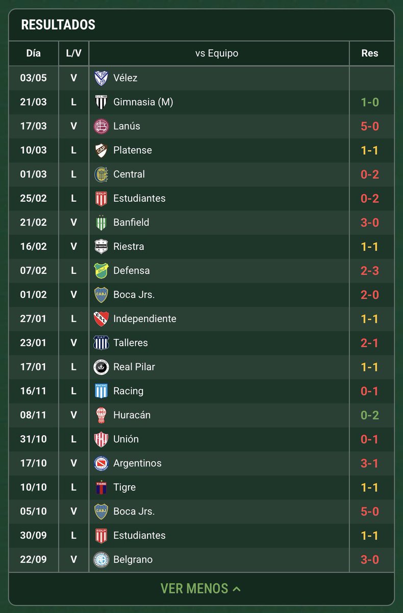 Promiedos tweet media