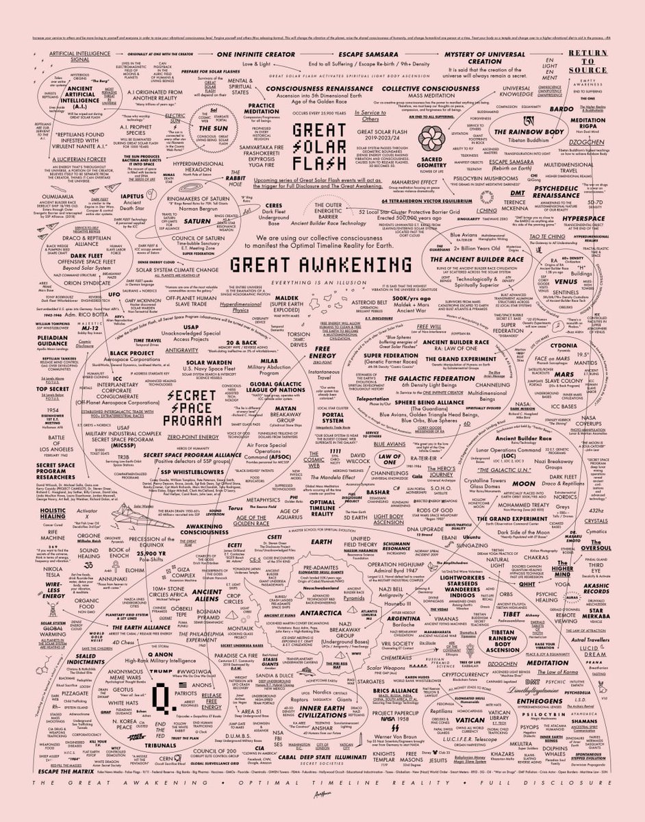 ❗️EVERYONE NEEDS TO KNOW THIS❗️

All Connection Maps + Much More
Guide &amp; Deep State Connection Maps

This Needs to Be Seen by Everyone.