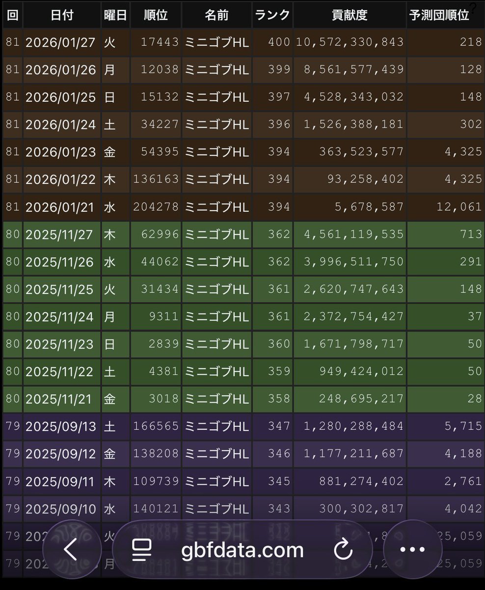 ミニゴブHL tweet media