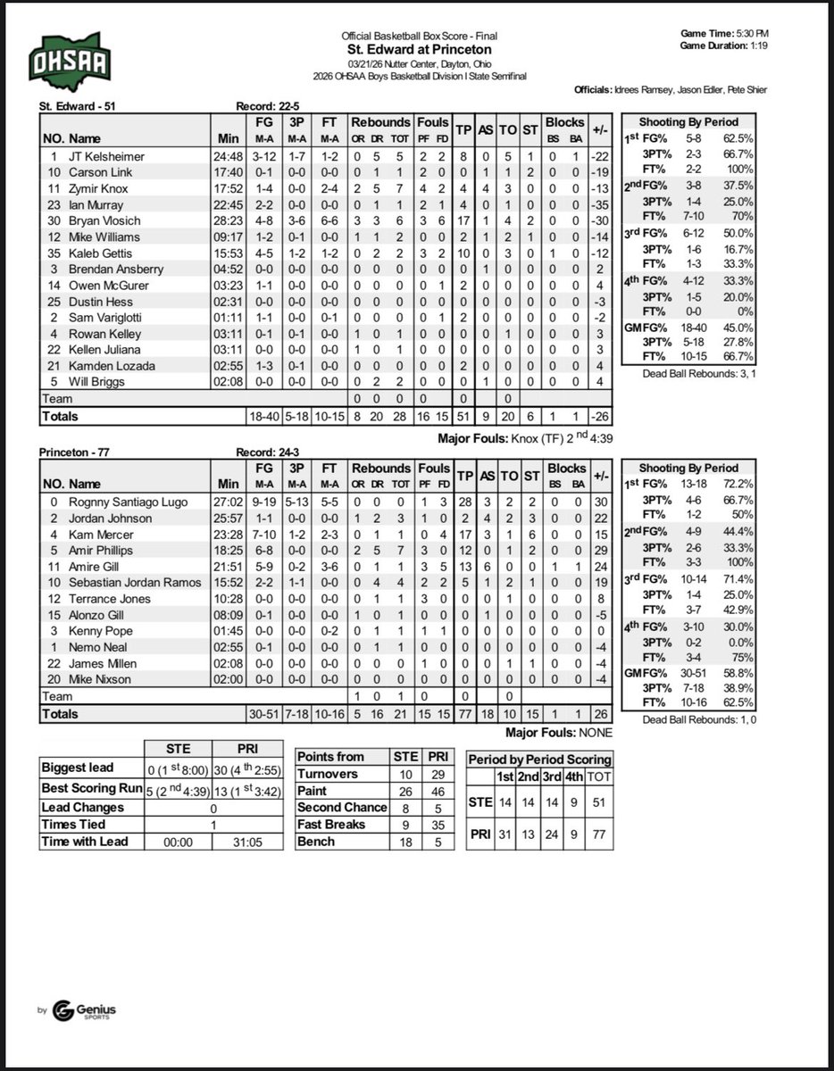 OHSAA Sports tweet media