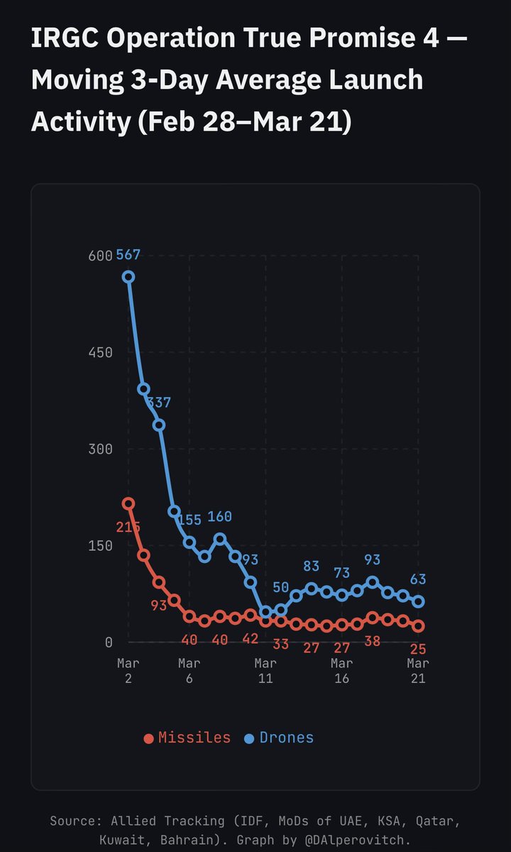 Dmitri Alperovitch tweet media