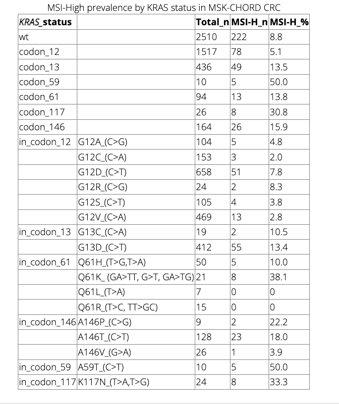 KRAS Kickers tweet media