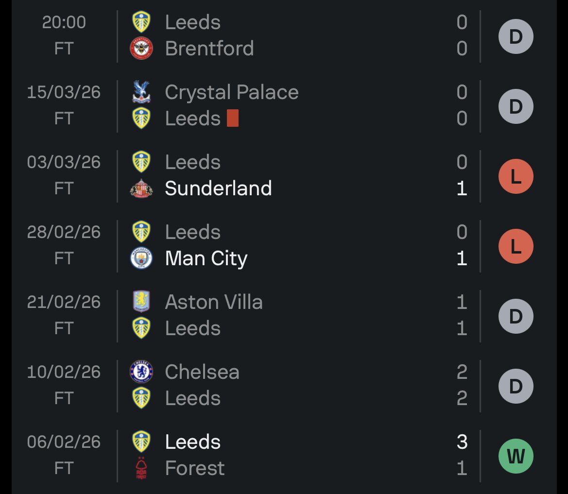 ConnorMOT92's tweet photo. Leeds last 7 games. Haven’t won since Forest at home 

The draws against Villa, Chelsea &amp; Palace last weekend are decent especially being down to 10 men against City we don’t expect nothing but was unlucky against them 

Sunderland at (H) &amp; Brentford at (H) are poor. 

#LUFC https://t.co/lPoW11wsOa