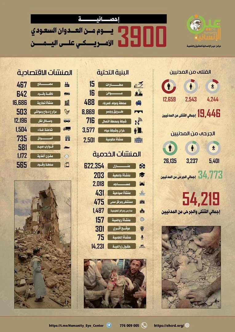 aljunaid202's tweet photo. @SaudiNews50 ولو 1 % كثر الله خيرهم.
السعودية شنت 100% غارات عدوانية على اليمن و0% على كيان الاحتلال https://t.co/oxFSCzTWSX