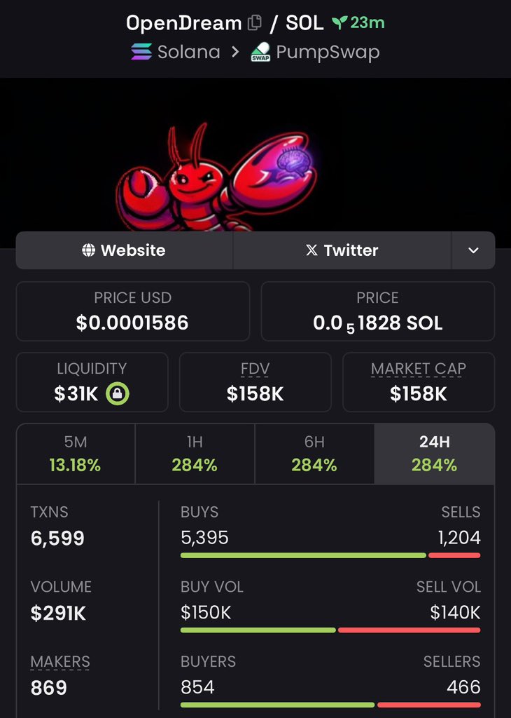 FrontRunIndex's tweet photo. $OpenDream — Momentum Update 💥🔥
Breakout: 6x move
Focus: Real-time gains & momentum trading
Network: Solana
🚀 The next leg may be forming — stay alert.
🔗 Join the community:https://t.co/rWw0zkzSXe
DM for access
#OpenDream #memecoin #bbvipks4 #crypto https://t.co/XvIjFV4Ew0