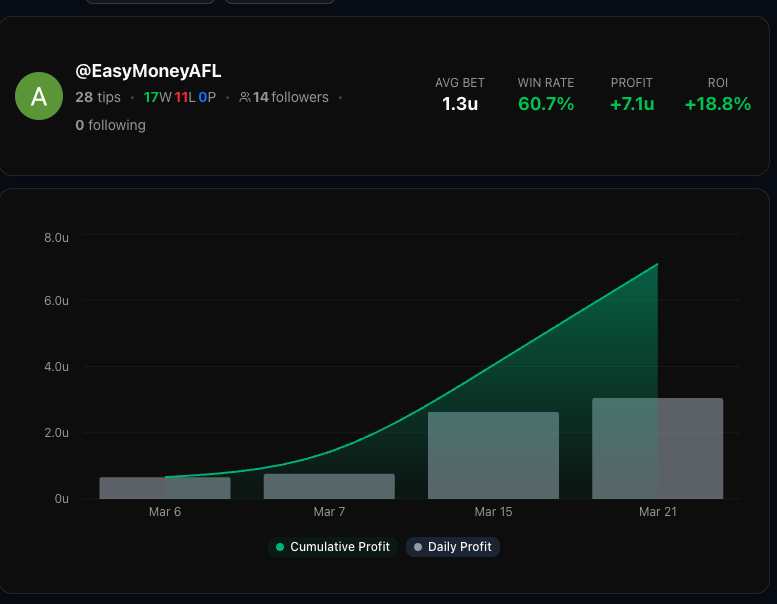 EasyMoneyAFL 💰 tweet media