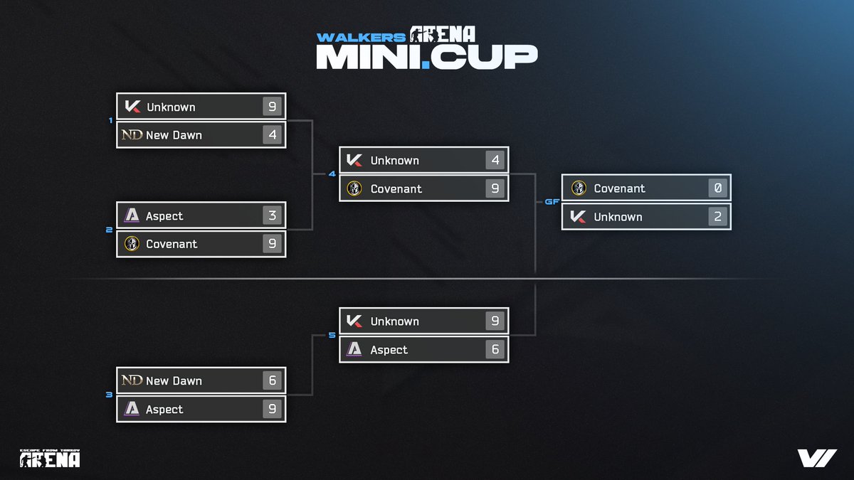 Arena MINICUP tweet media