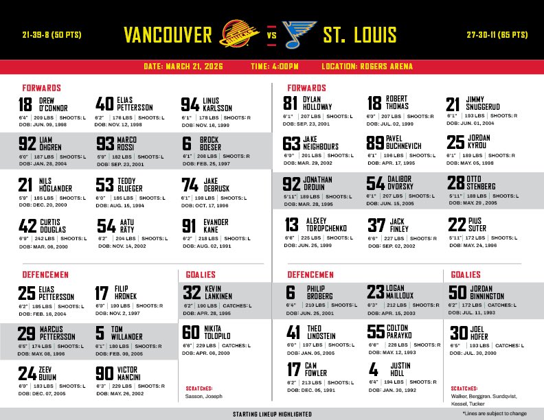 Canucks PR tweet media