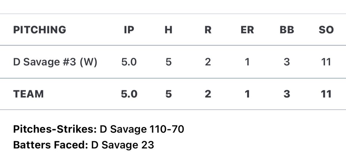 Daxton Savage tweet media
