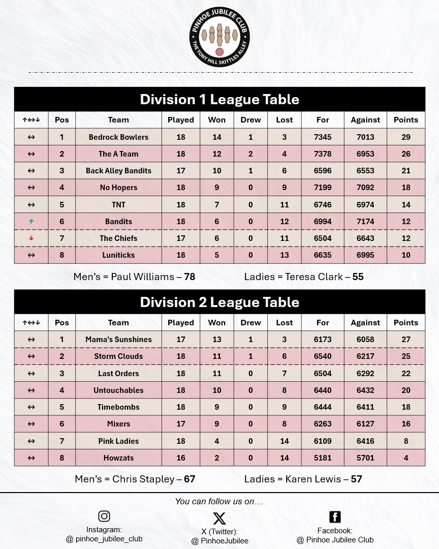 Pinhoe Jubilee Club tweet media