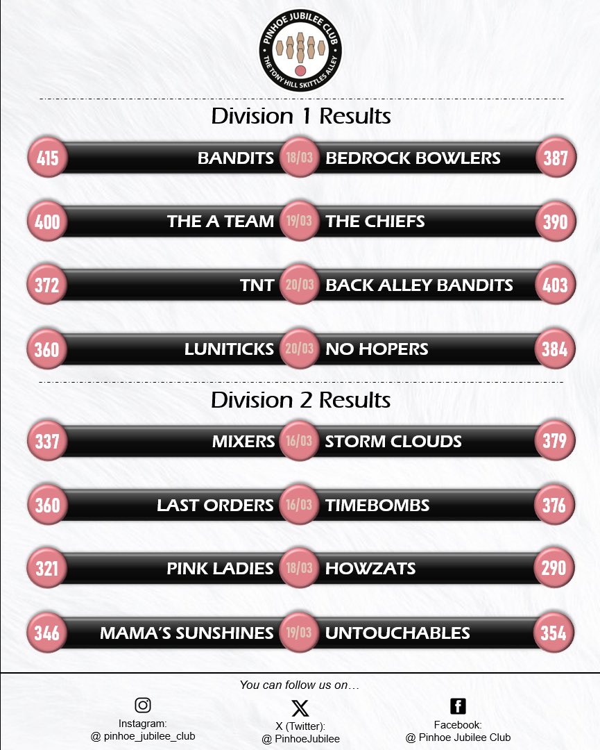 Pinhoe Jubilee Club tweet media