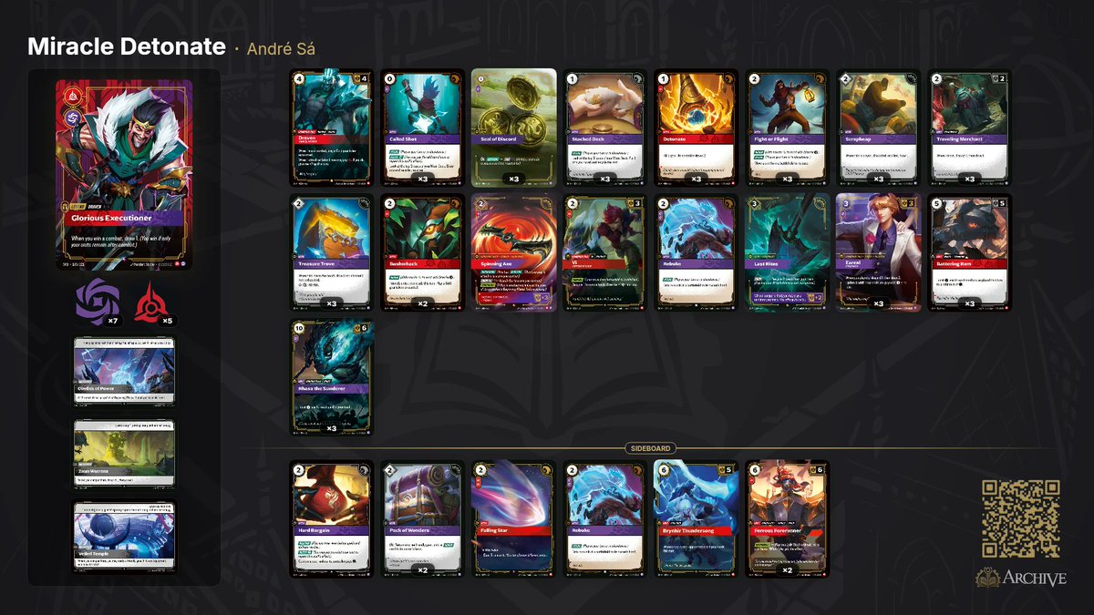 André 'Testas' Sá tweet media