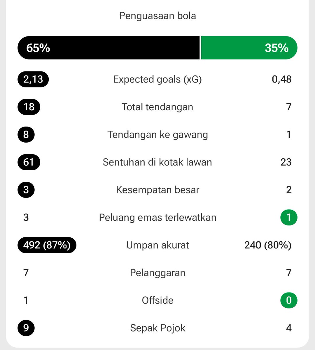 Juve Garis Garis tweet media