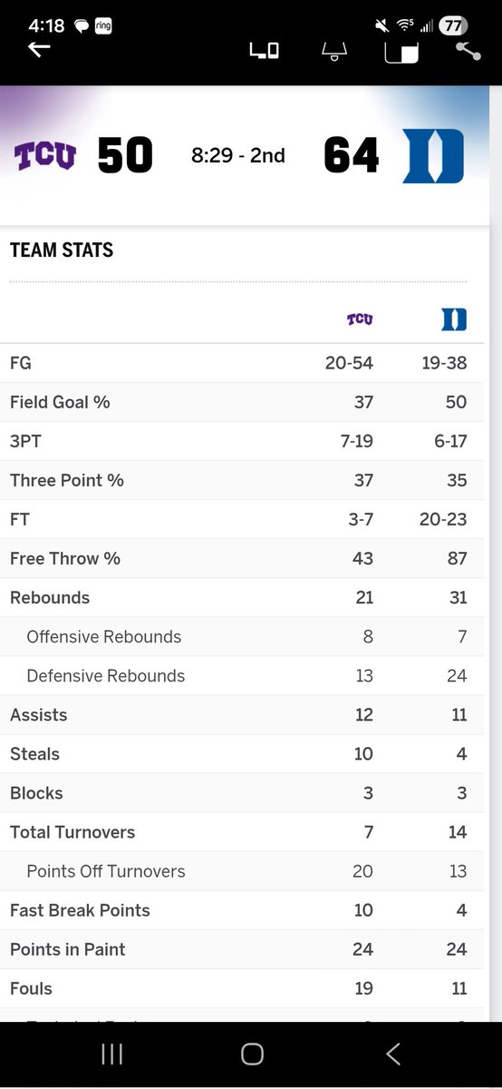RealGadge's tweet photo. Typical nonsense with the Duke whistle. This is an absurd disparity in FT and Fouls
ALL the other stats are the same. Sad!!! https://t.co/HTcPjpEYhS