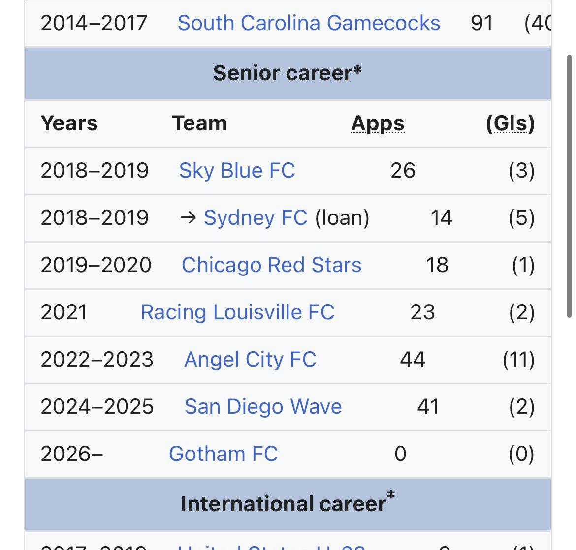 Sarah Warford tweet media