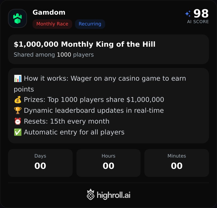 CasinosPapi's tweet photo. Daily Promo Alert!

https://t.co/QwsesF1CUe

Gamdom introduces: Wager on any casino game to earn points, with $1,000,000 in prizes for the top 1000 players and real-time dynamic leaderboard updates.

📊 Earn points by wagering on any game
💰 $1,000,000 prize pool split among top 1000
🏆 Leaderboard updates live
⏰ Resets on the 15th of each month
✅ Automatic entry for all players