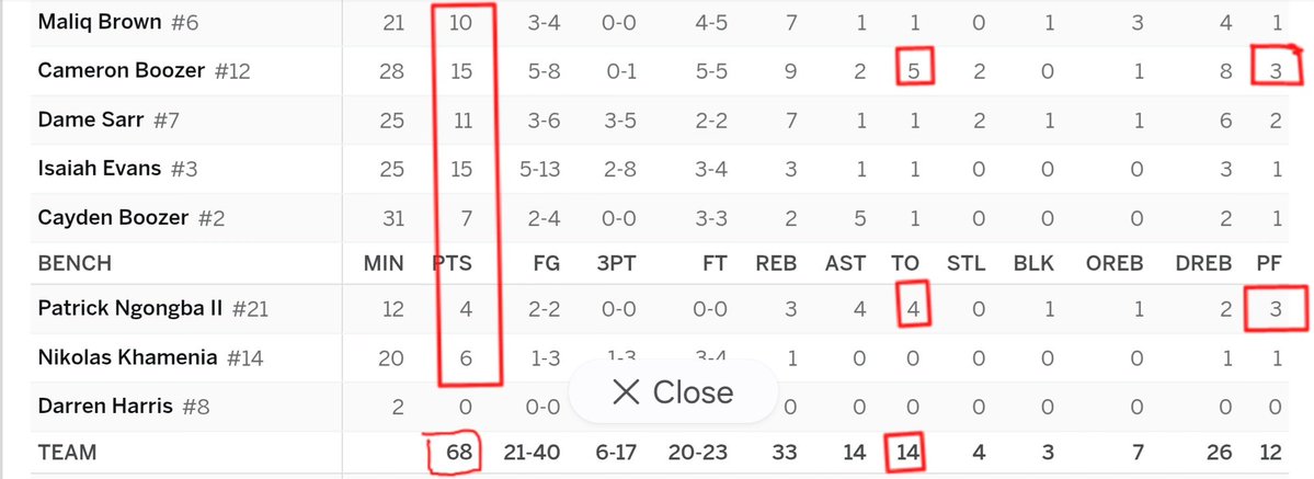 STAT-MAN Corothers III tweet media