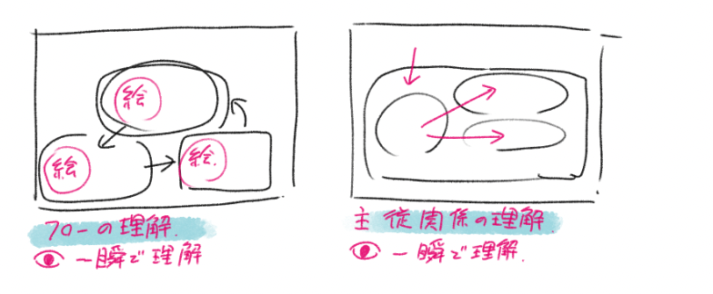 濱村 崇 / GameDesignLab tweet media