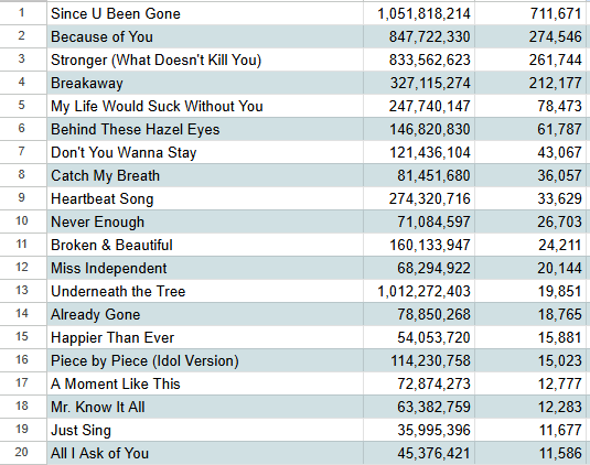 Kelly Clarkson Spotify Fan Account tweet media