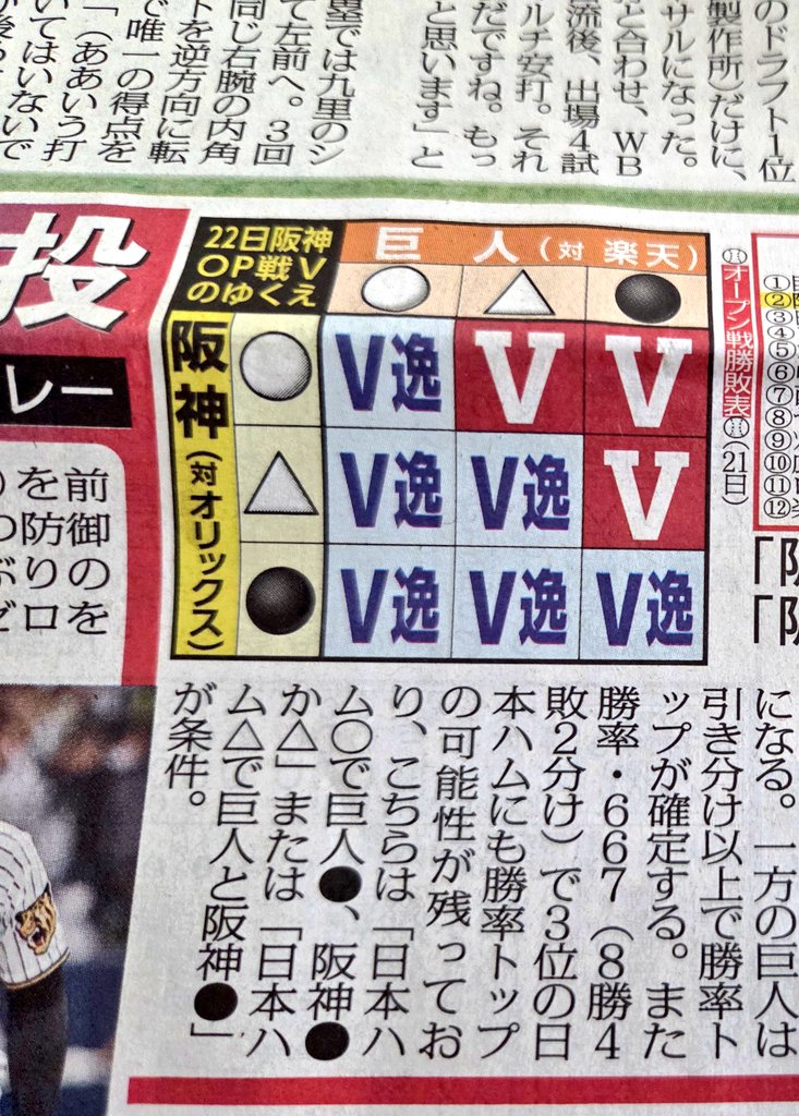 ぽけるす(ぽけぽけ動画)⚾ tweet media