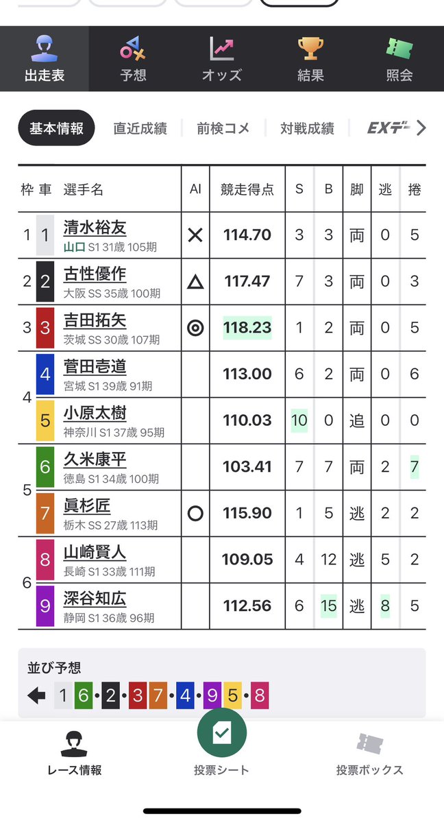 【競輪好き好き】鬼頭太平 tweet media