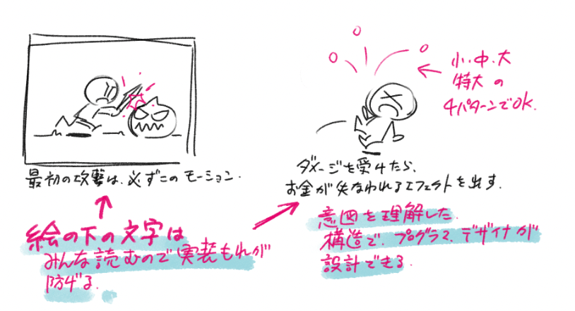 濱村 崇 / GameDesignLab tweet media