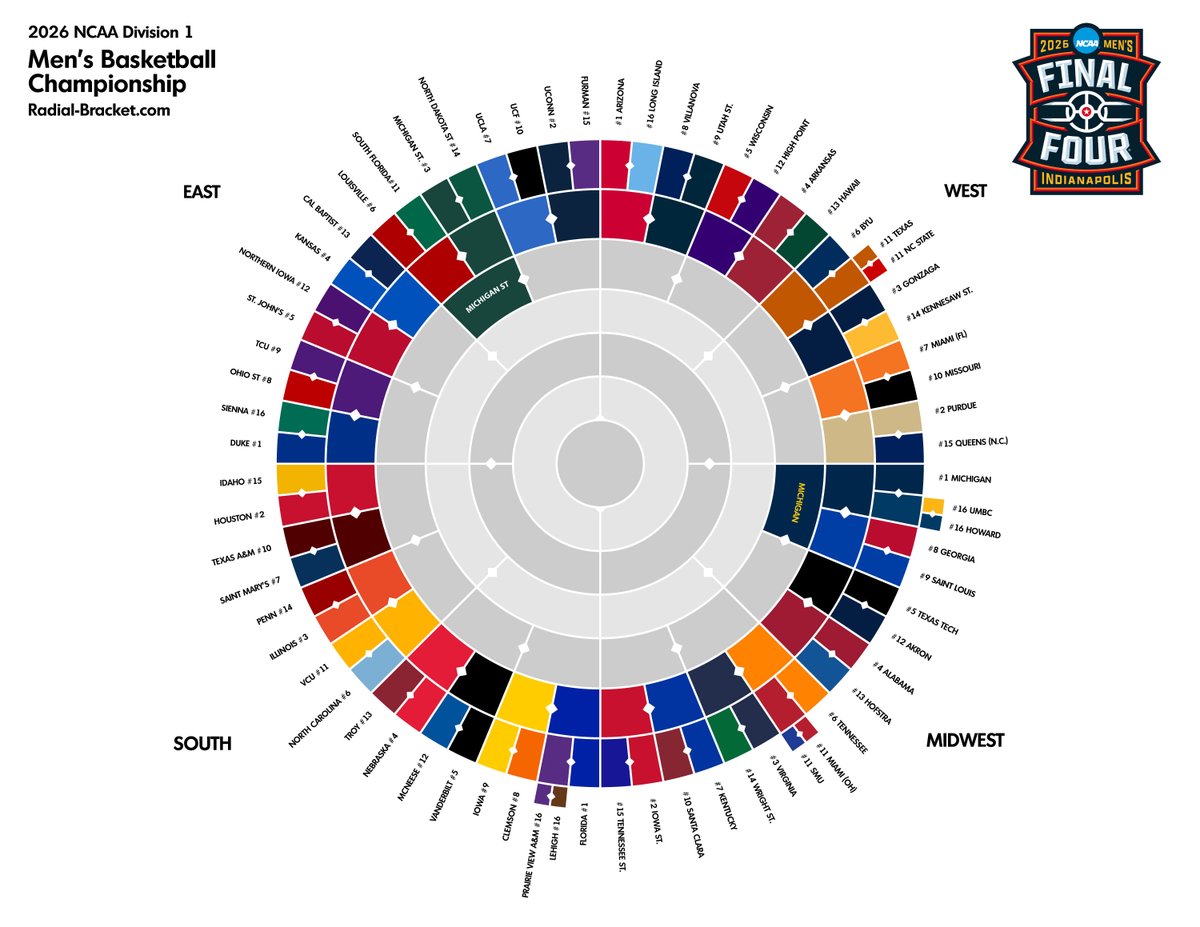 RadialBracket tweet media