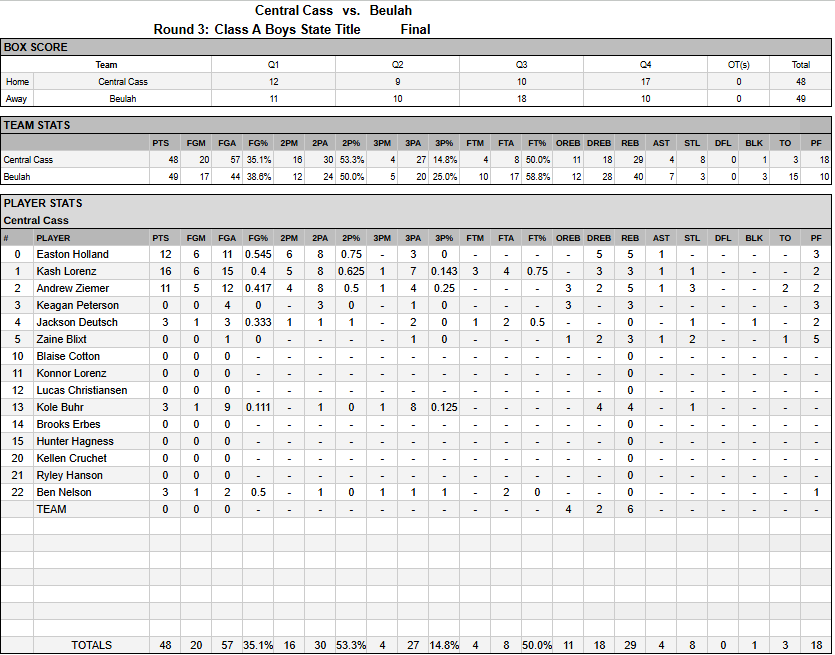 stateND_A_Hoops tweet media