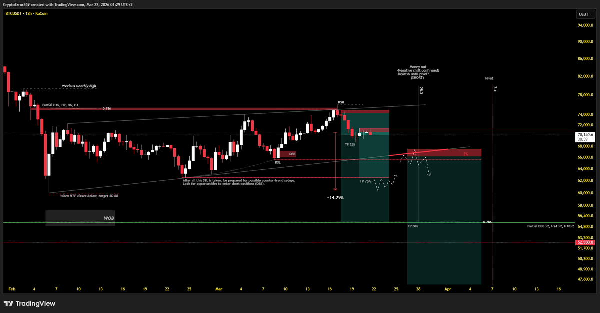 CryptoError 369 tweet media