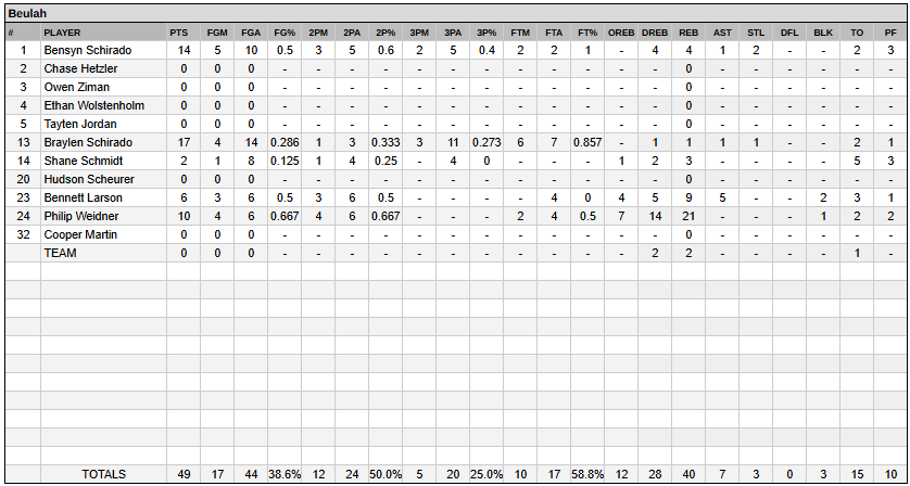 stateND_A_Hoops tweet media