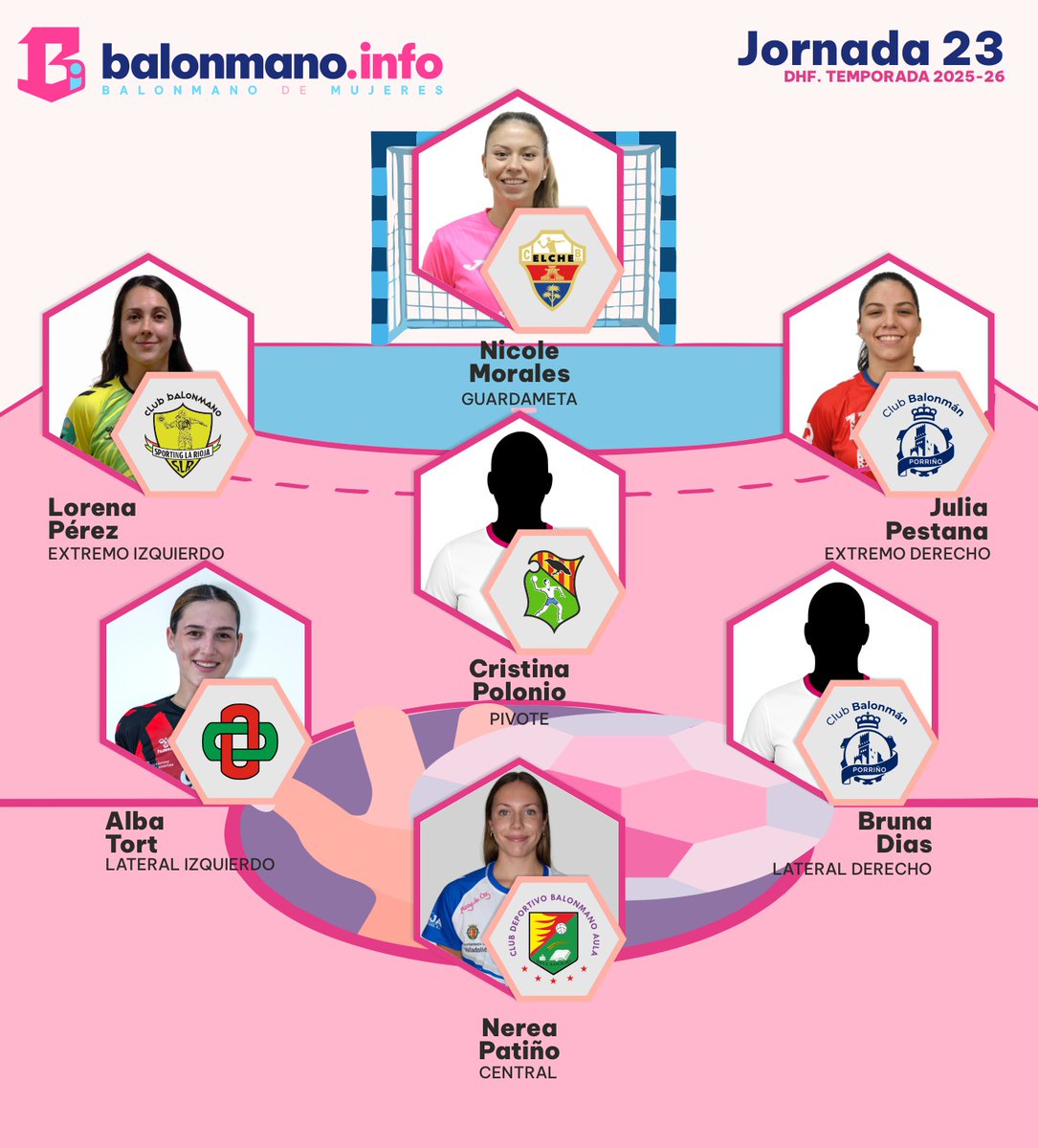 balonmano.info (María) tweet media