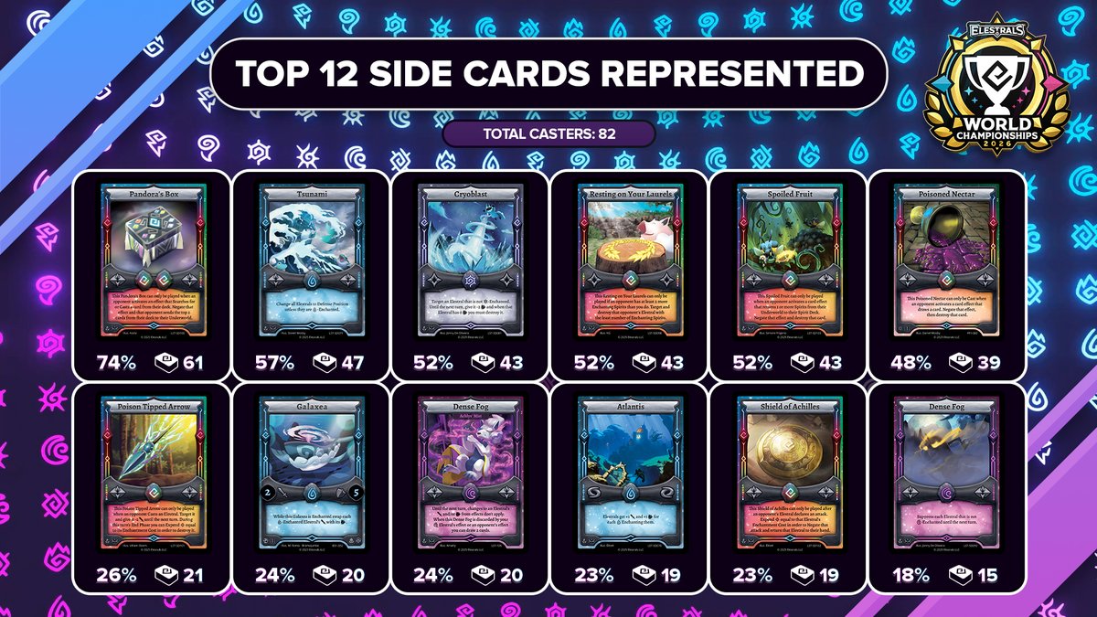 Elestrals tweet media