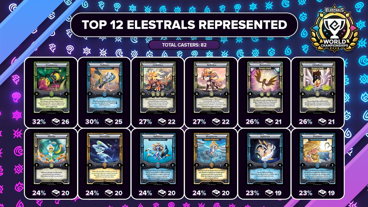 Elestrals tweet media