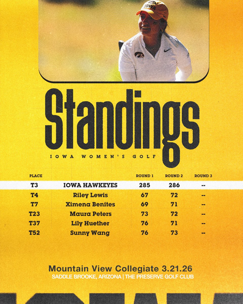 𝐃𝐚𝐲 𝐓𝐰𝐨 ✔️