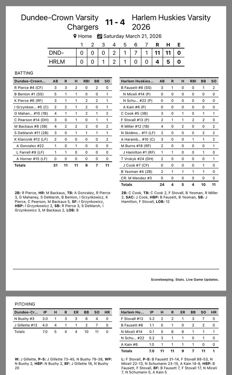 Harlem Baseball tweet media
