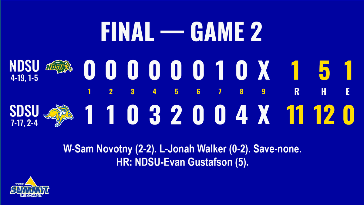 Jackrabbit Baseball tweet media