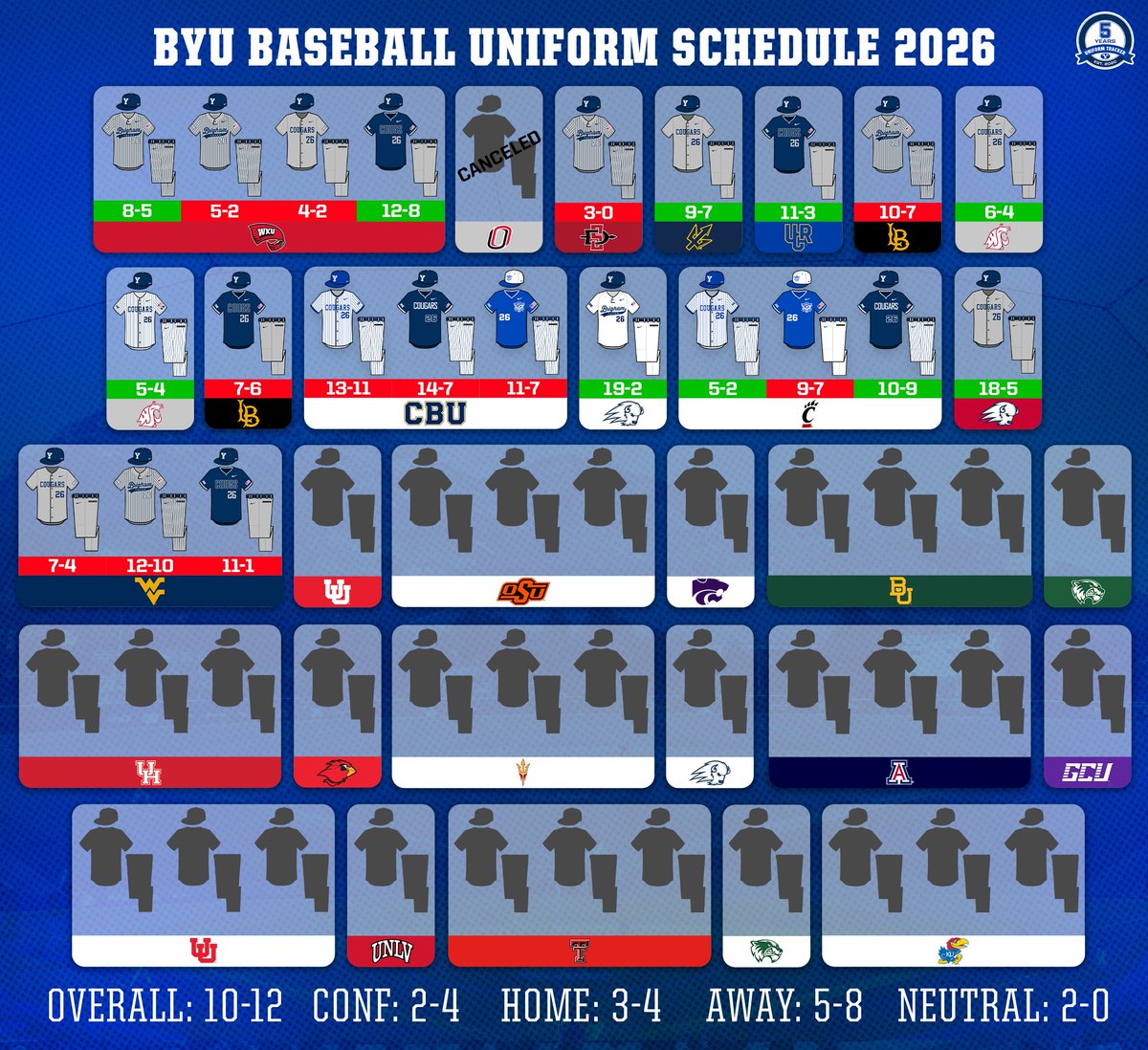 BYU Uniform Tracker tweet media