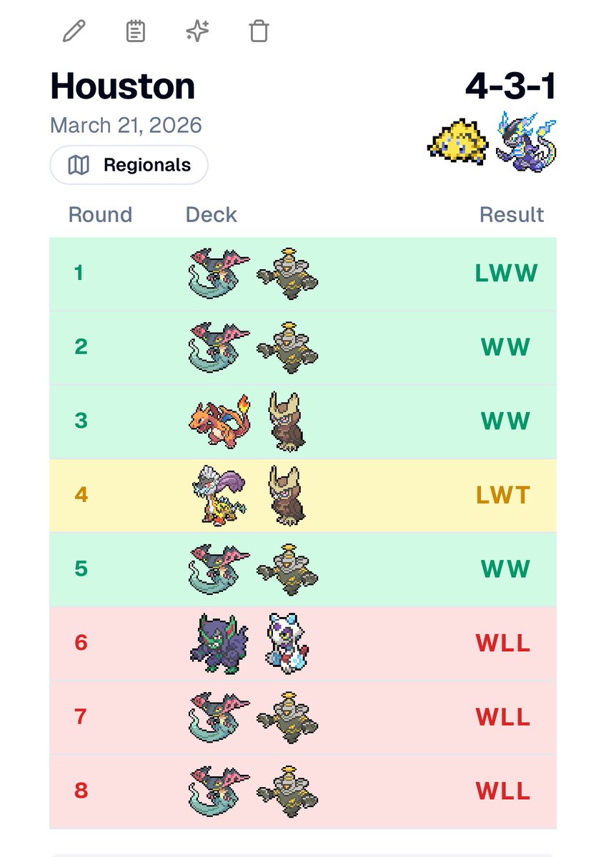 bmenznertcg's tweet photo. From 4-0-1 to 4-3-1. This one stings pretty bad, basically same scenario as euic. Round 6 and 7 were complete bricks which sucked, and saumit just played perfect against me round 8. May take a little bit of a break after this, choking these good starts just feelsbad https://t.co/cLqsaW2RzD