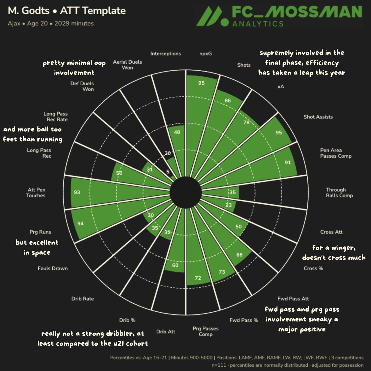 Spencer Mossman tweet media
