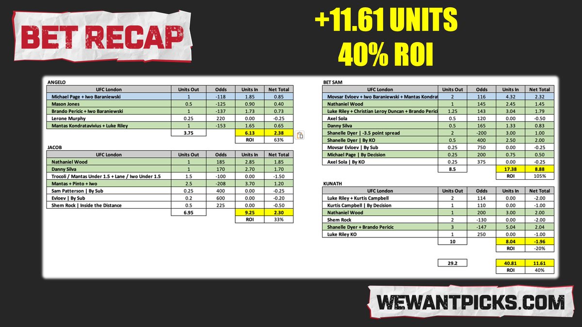 We Want Picks 🥊 tweet media