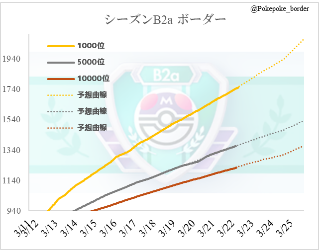 ひさひろ tweet media