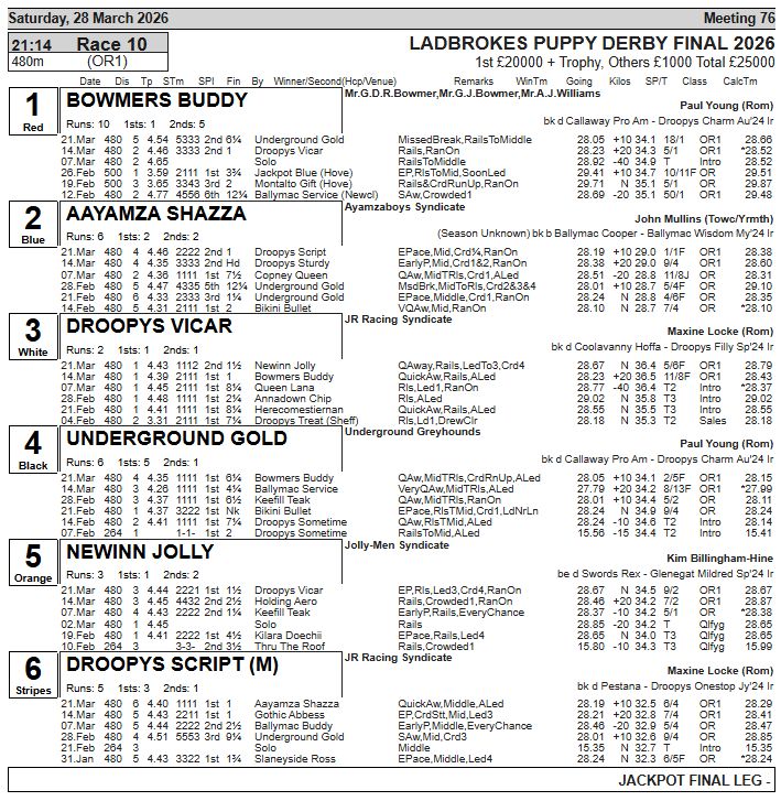 Dave Lawrence tweet media